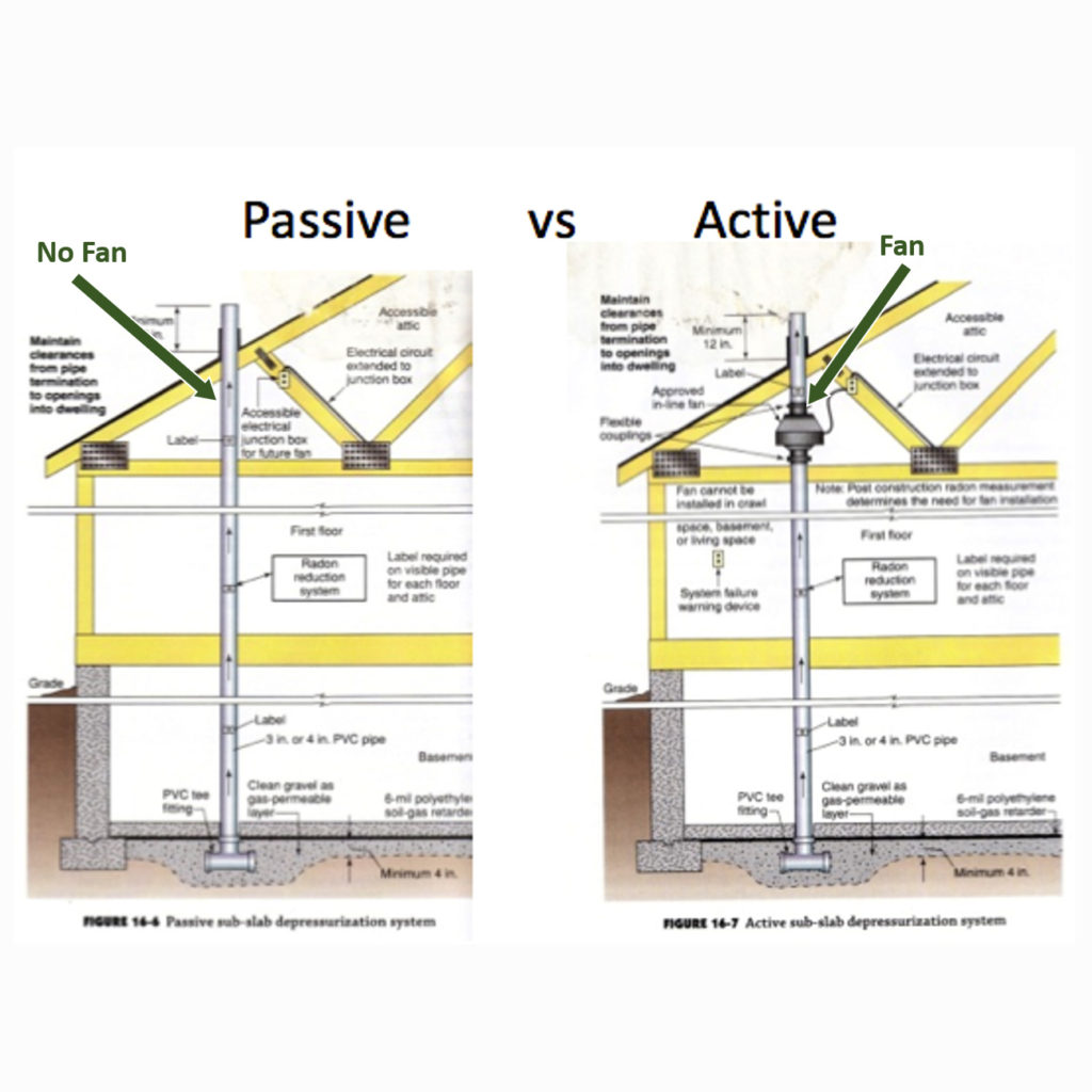 Passive Systems | DuPage Radon Contractors